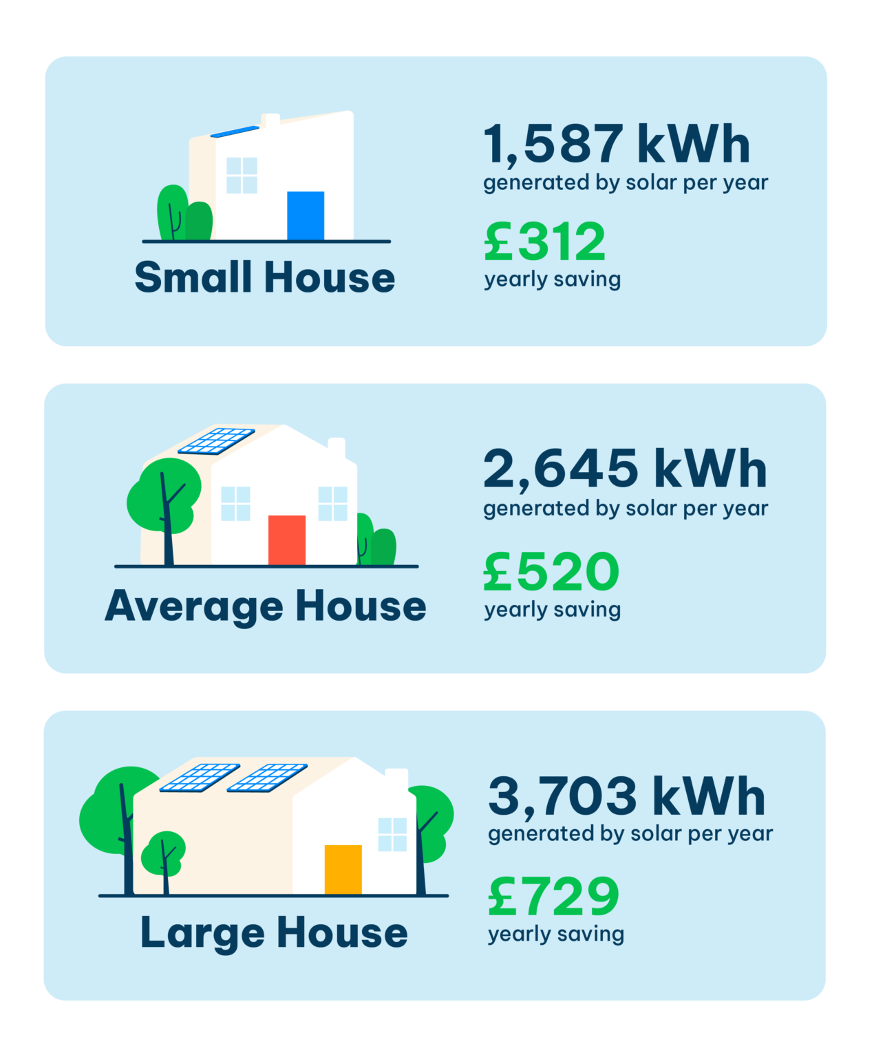 How Much Do Solar Panels Cost in the UK 2023? Calculator