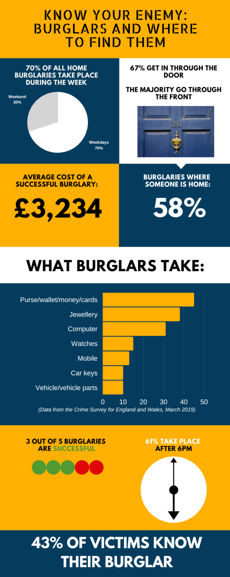 How To Deter Burglars 11 Top Tips
