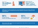 An infographic filled with smart home statistics