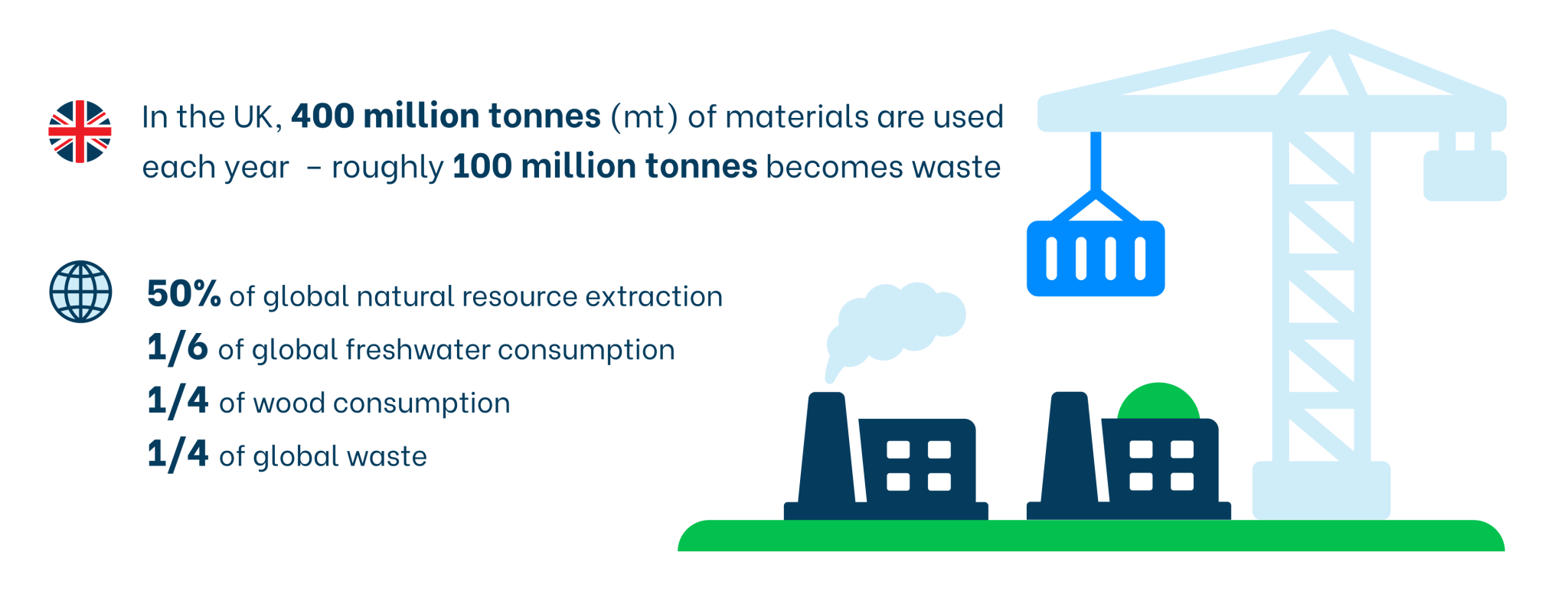 Top 7 Most Polluting Industries in 2023 The Eco Experts