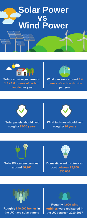 The Seasonal Variation In Solar Energy