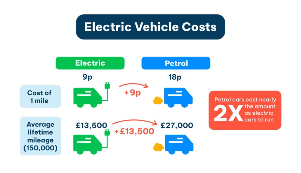 Electric Vehicle Statistics State of the Industry The Eco Experts
