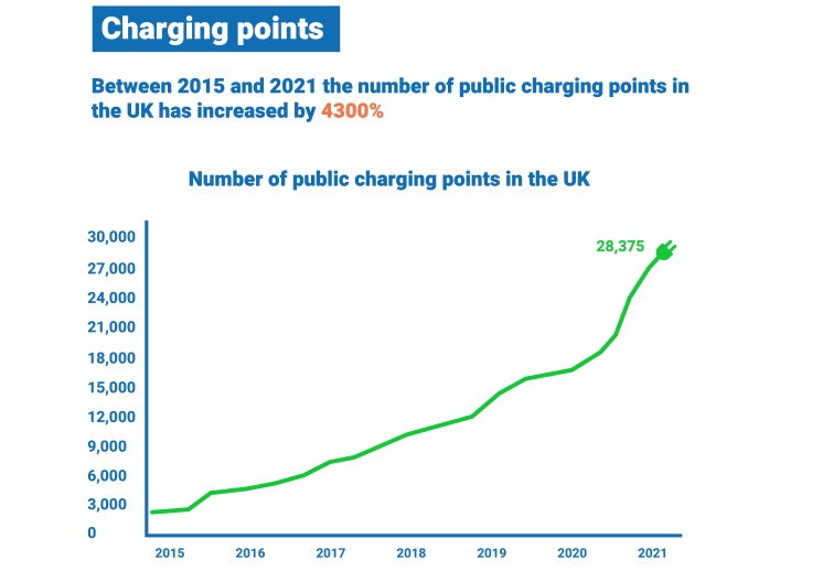 Electric Vehicle Statistics 2022 State of the Industry The Eco Experts