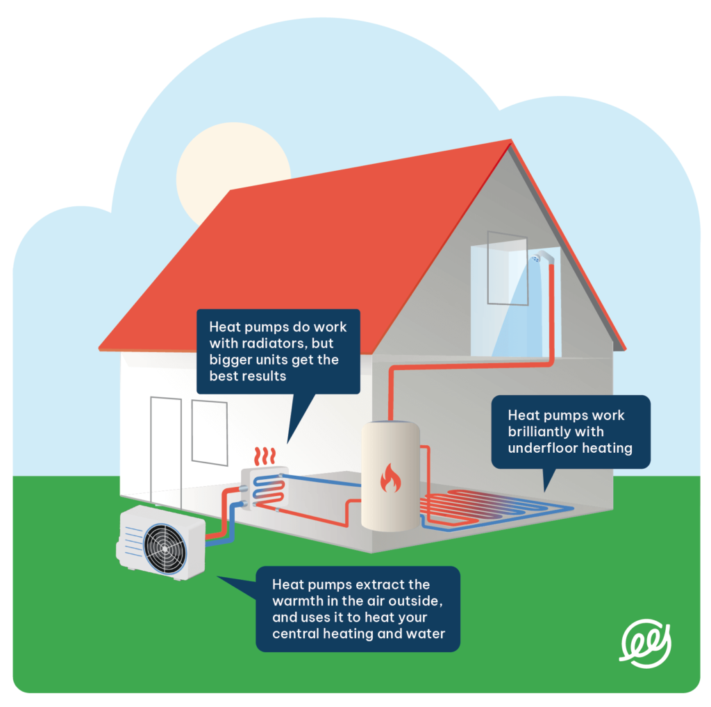 Are Heat Pumps Worth It In The UK?