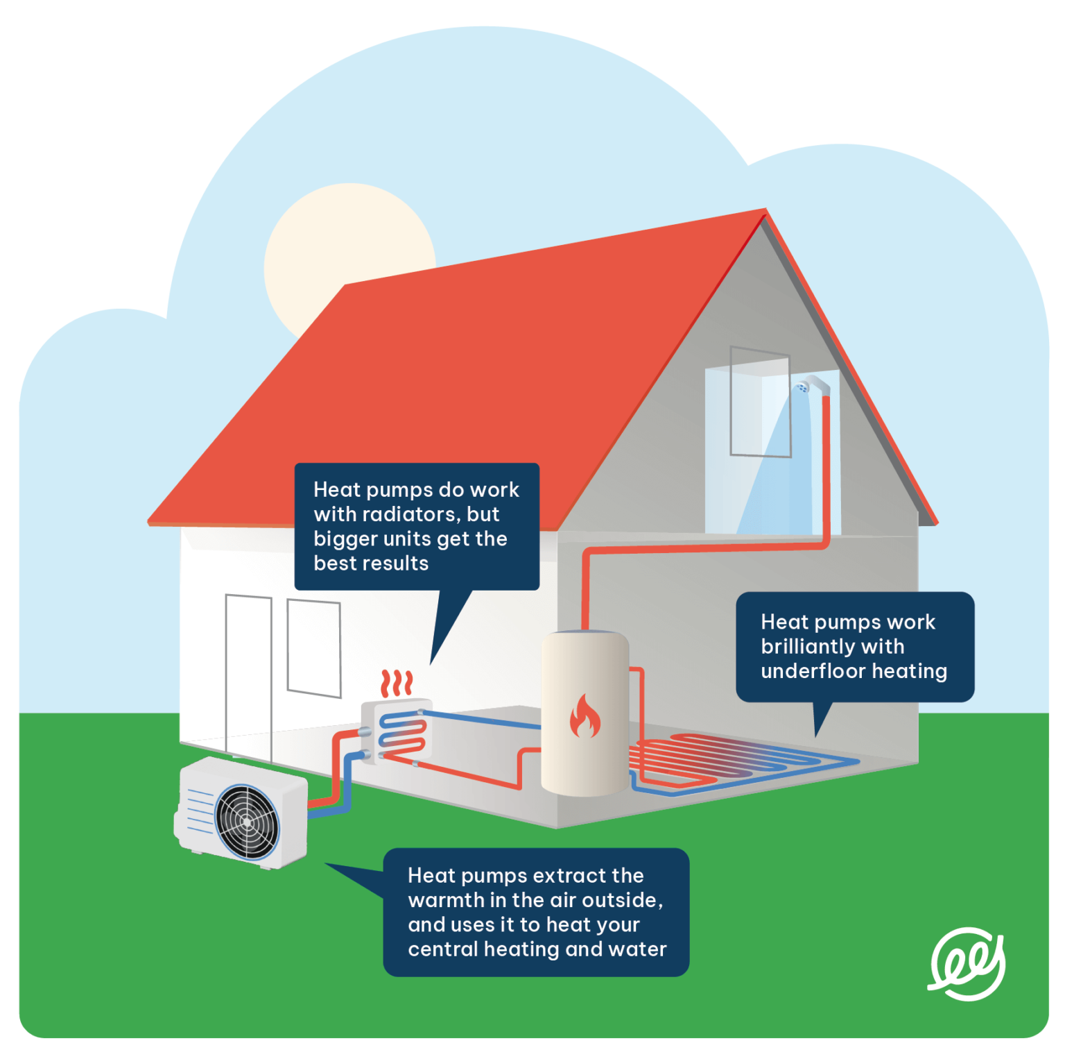 Are Heat Pumps Worth It In The UK 