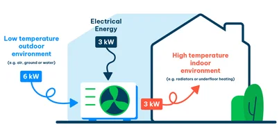 Heat Pump Efficiency Key Information in 2025
