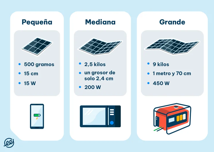 placas solares portatiles